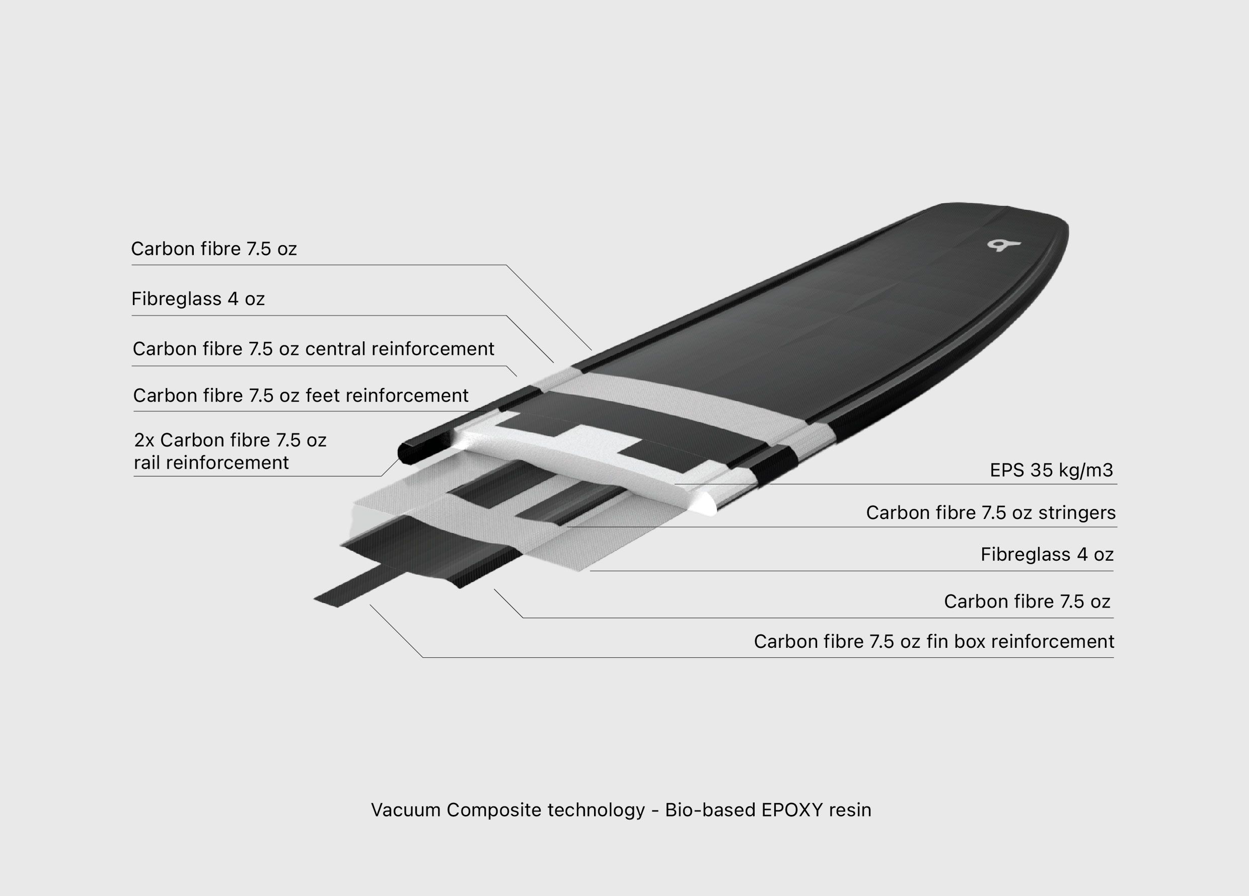 Pegaso Kiteboarding carbon
