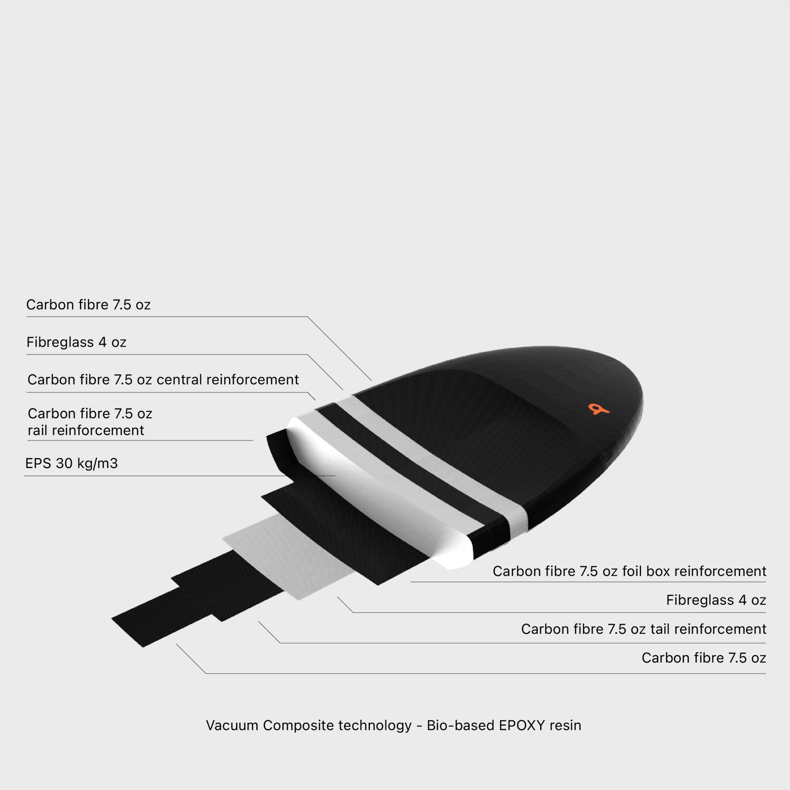 Volans Bare tecnology