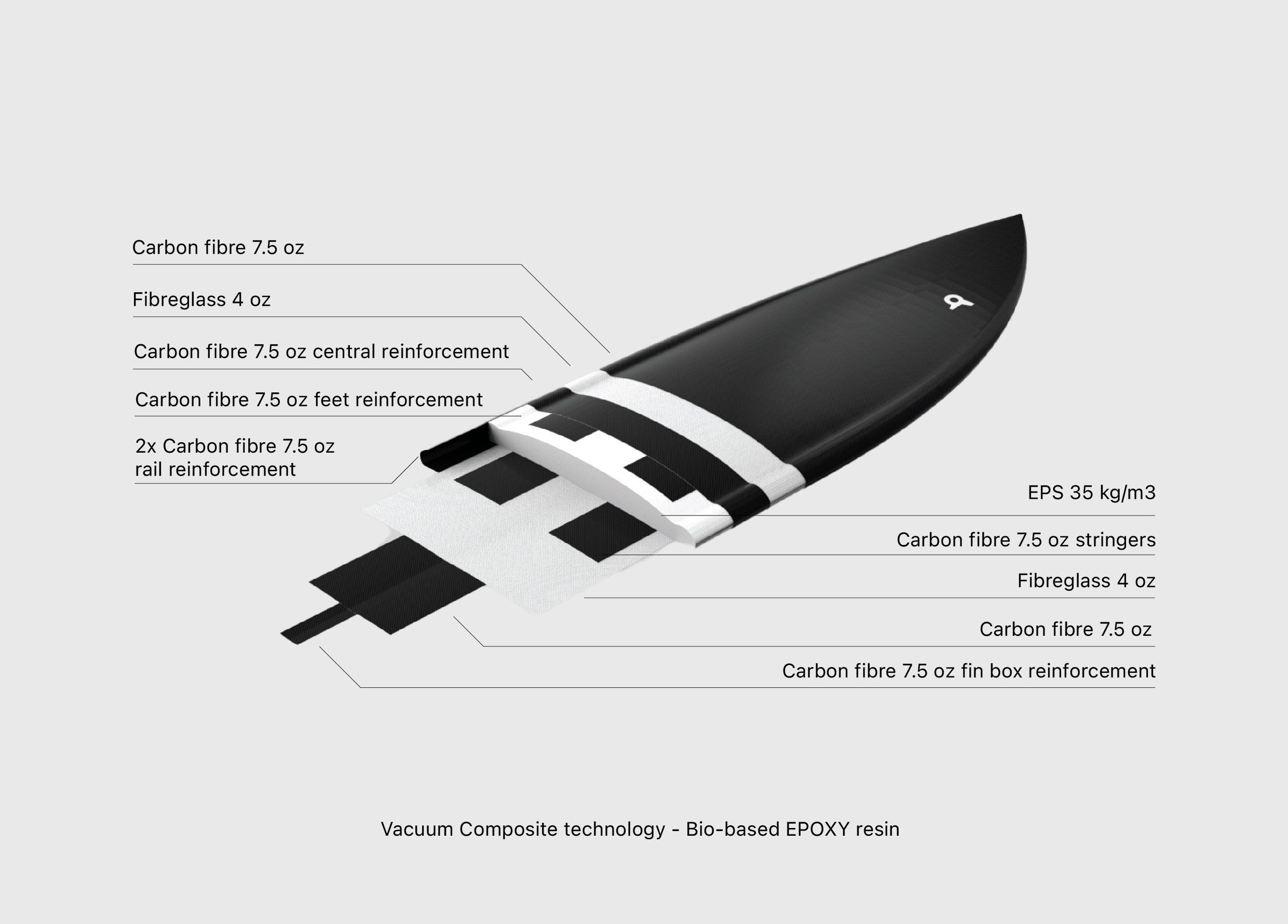 Amuse Kiteboarding carbon
