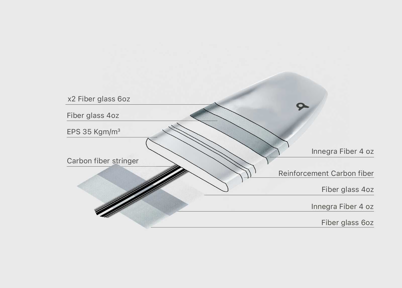 Bare the board Pegaso