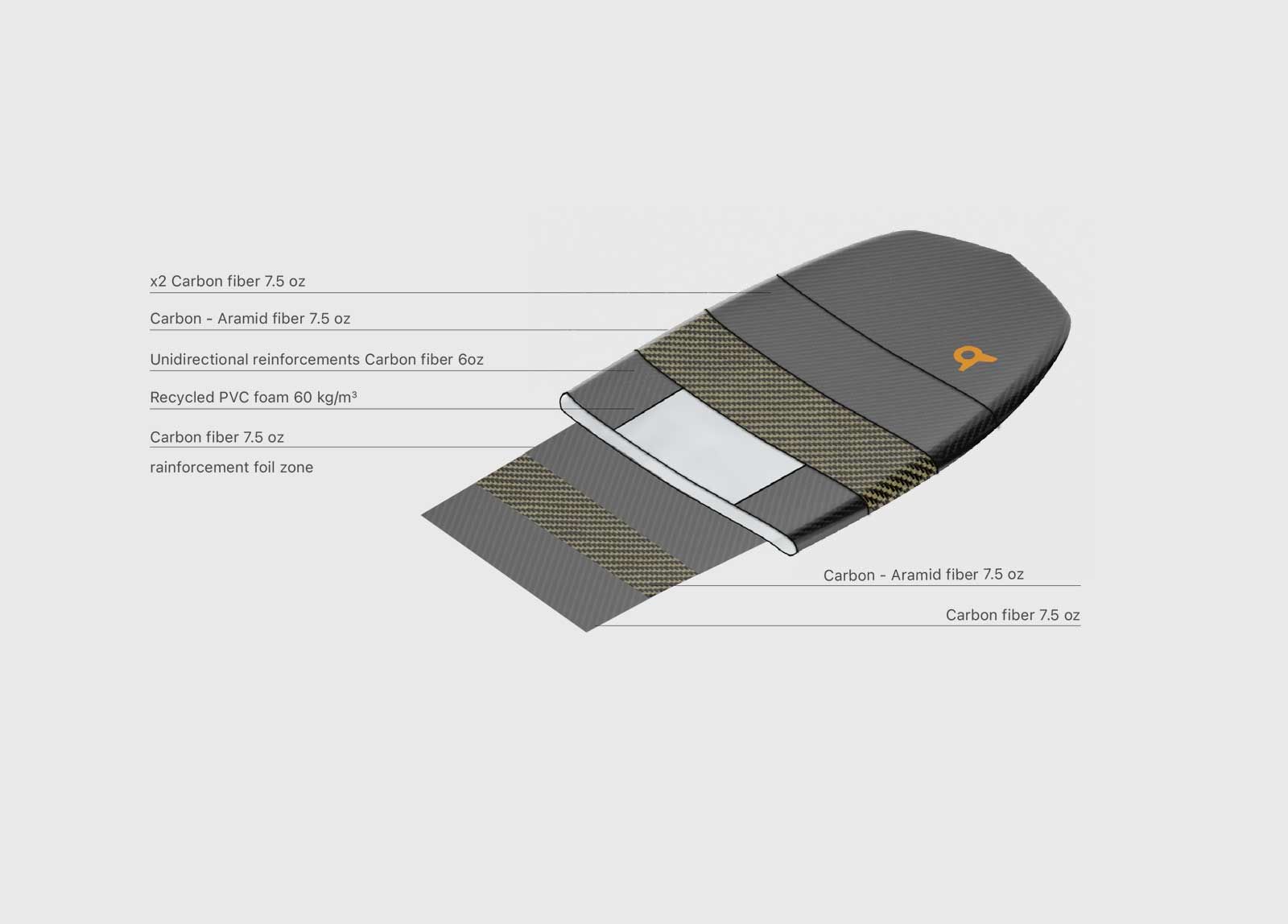 Pocket Bare The Board