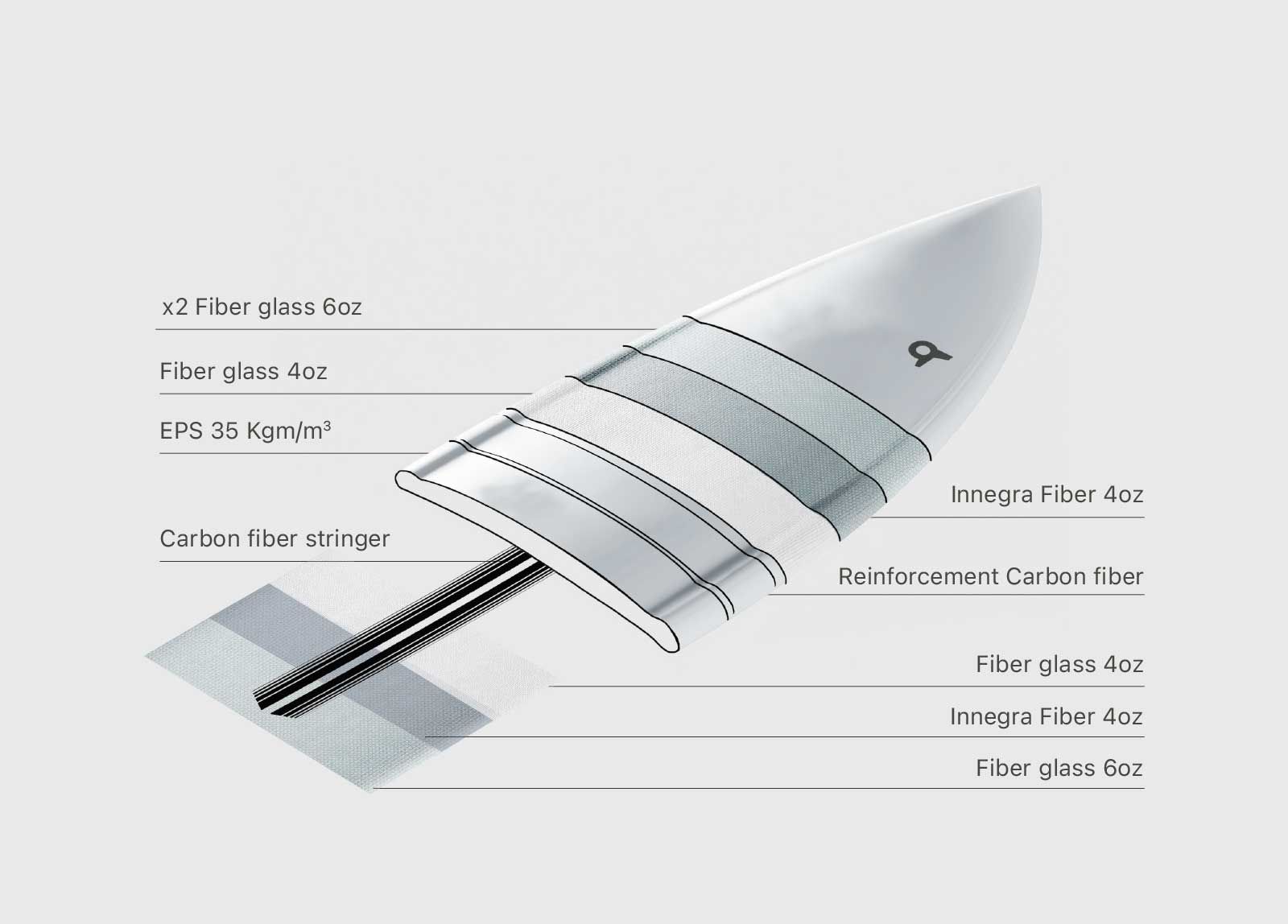 Bare the board Amuse